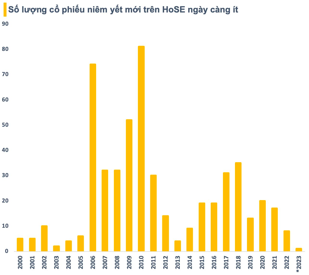 Vì sao con số 1.200 điểm vẫn "đeo bám" chứng khoán Việt Nam suốt 16 năm qua?